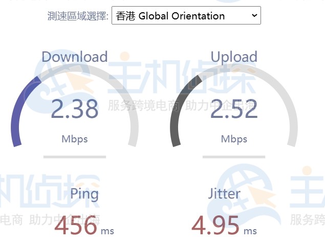 香港 Global Orientation