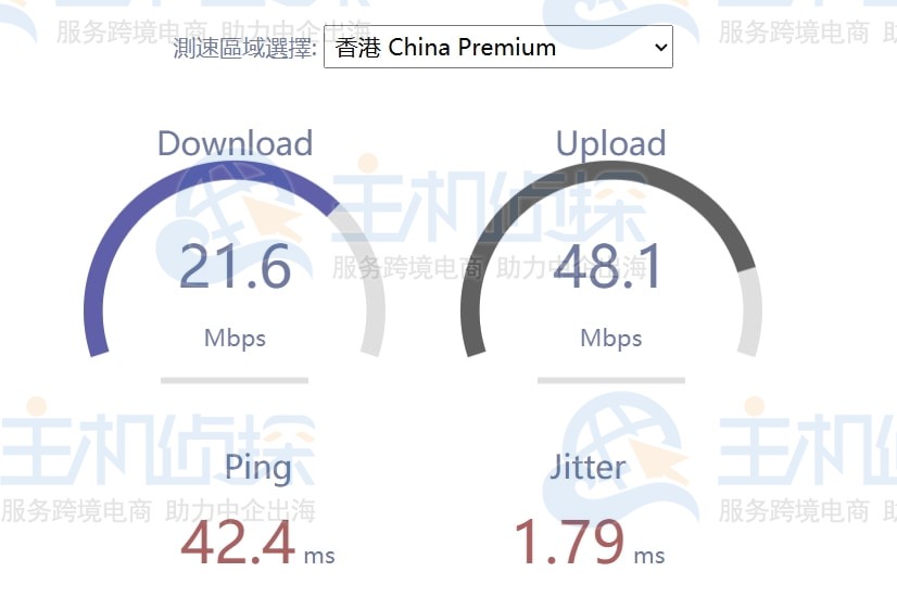 香港 China Premium