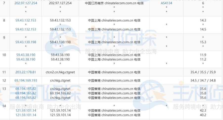HostKvm香港VPS电信去程