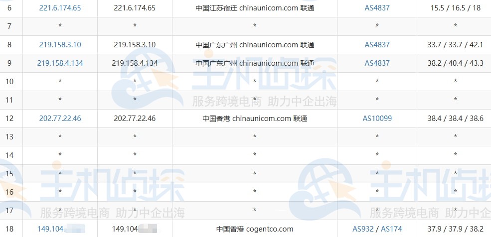 HostKvm香港VPS三网优化方案联通去程