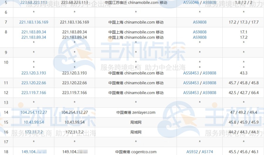 HostKvm香港VPS服务器移动去程