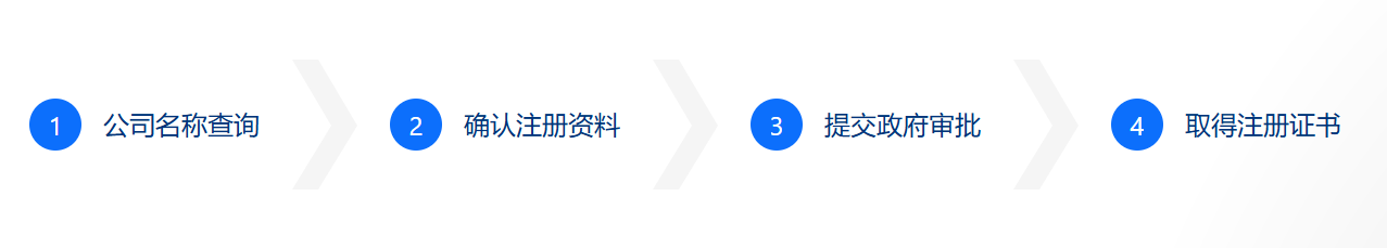 IngStart新加坡公司快速注册