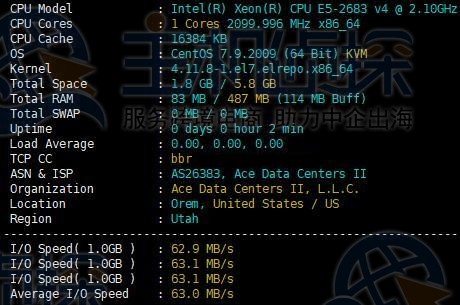 CPU和硬盘I/O测试​