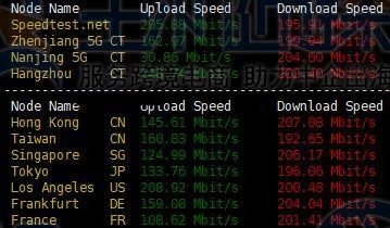 上传下载速度测试