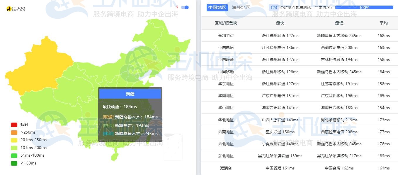 LightNode美国VPS(硅谷)延迟测试
