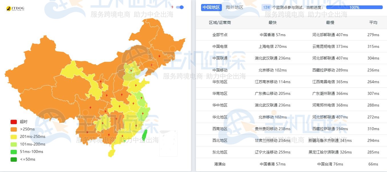 LightNode越南VPS(胡志明市)延迟测试