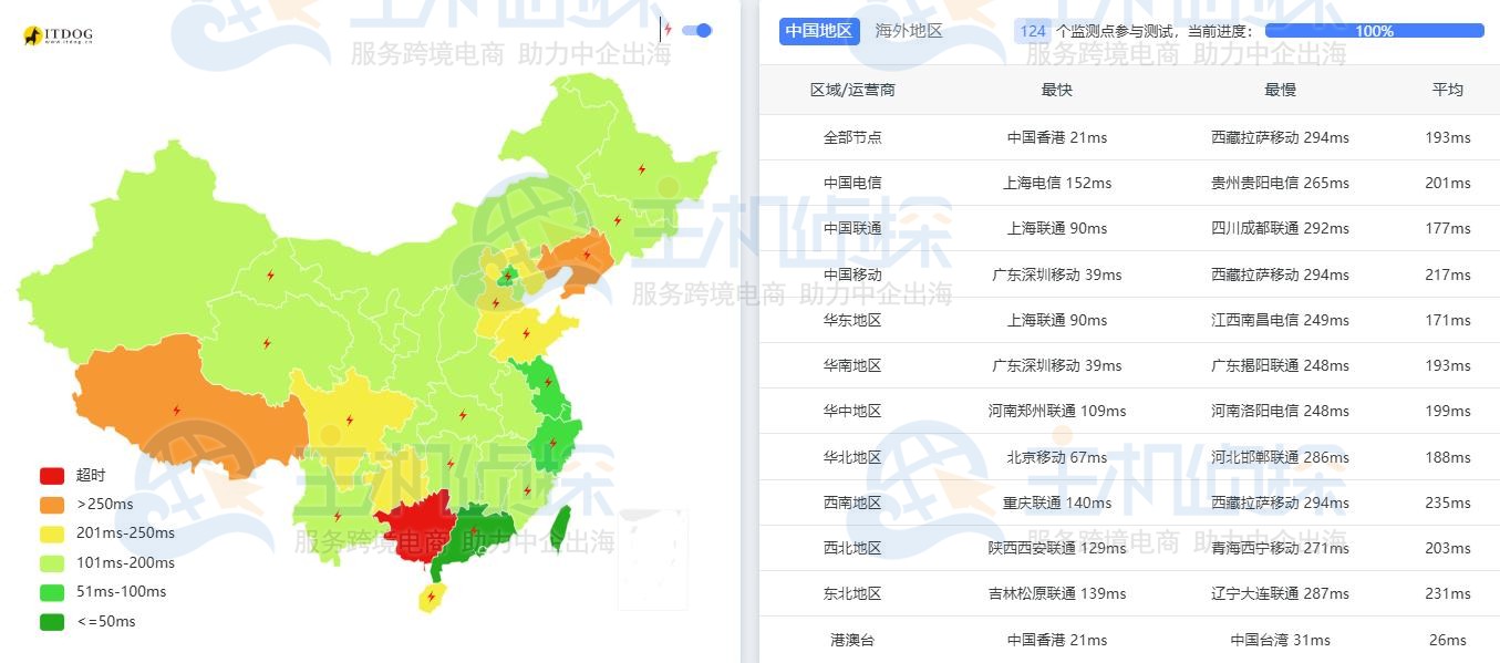 LightNode马尼拉VPS延迟测试