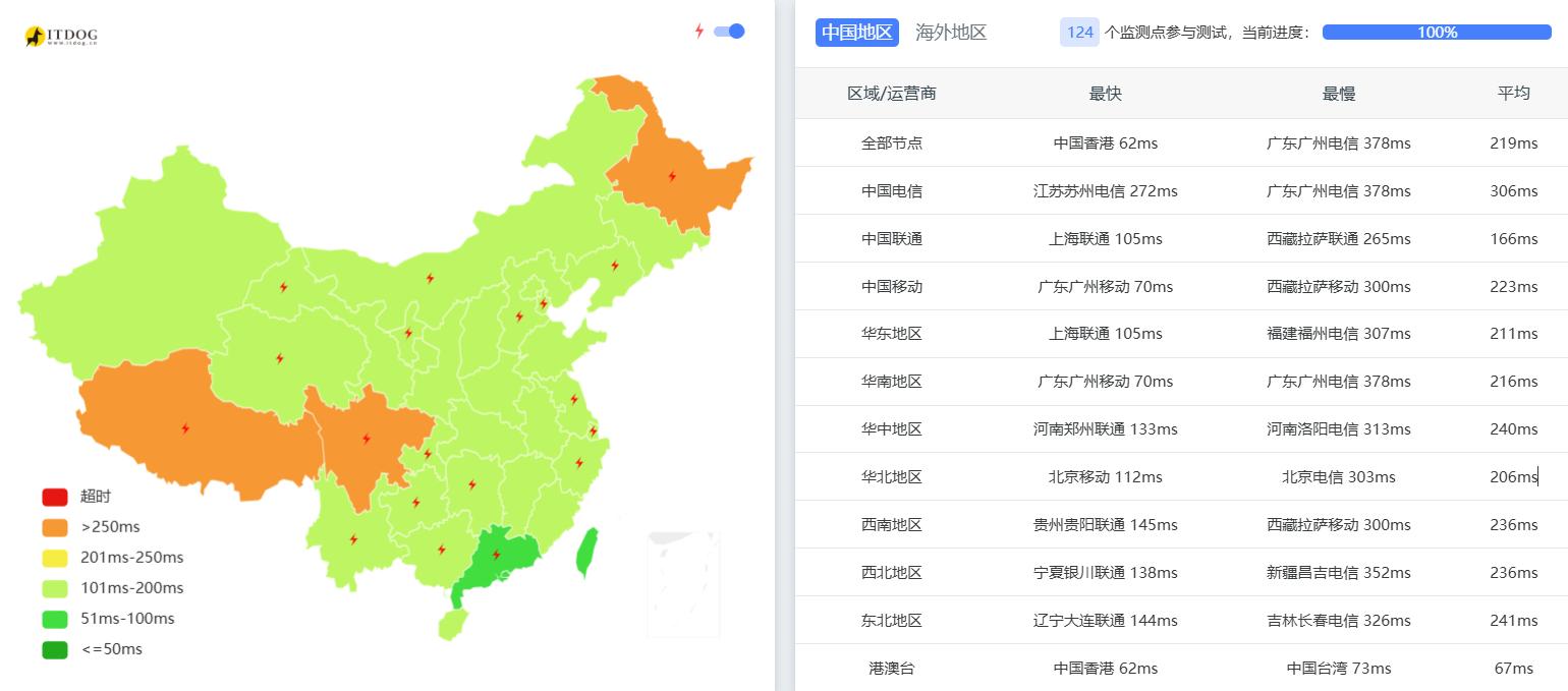 LightNode曼谷VPS延迟测试