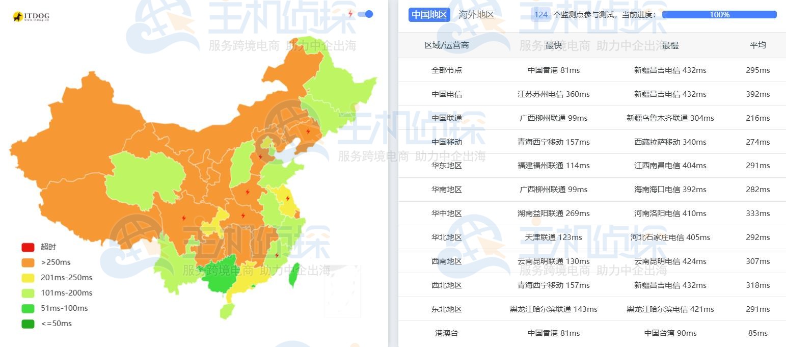 LightNode达卡VPS延迟测试