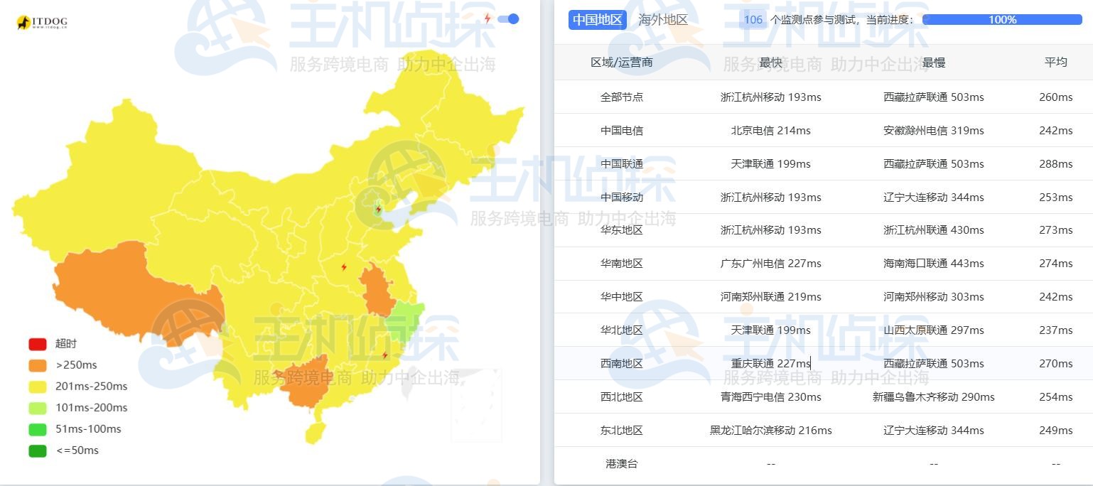 LightNode吉达VPS延迟测试