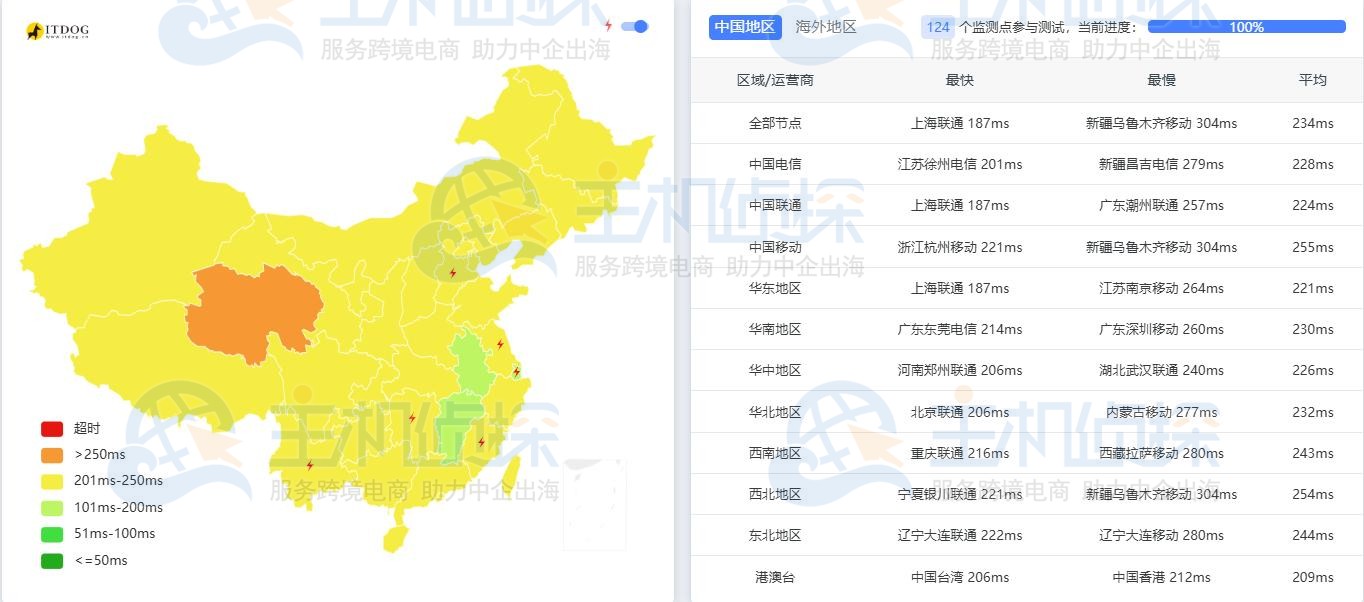 LightNode美国VPS(华盛顿)延迟测试