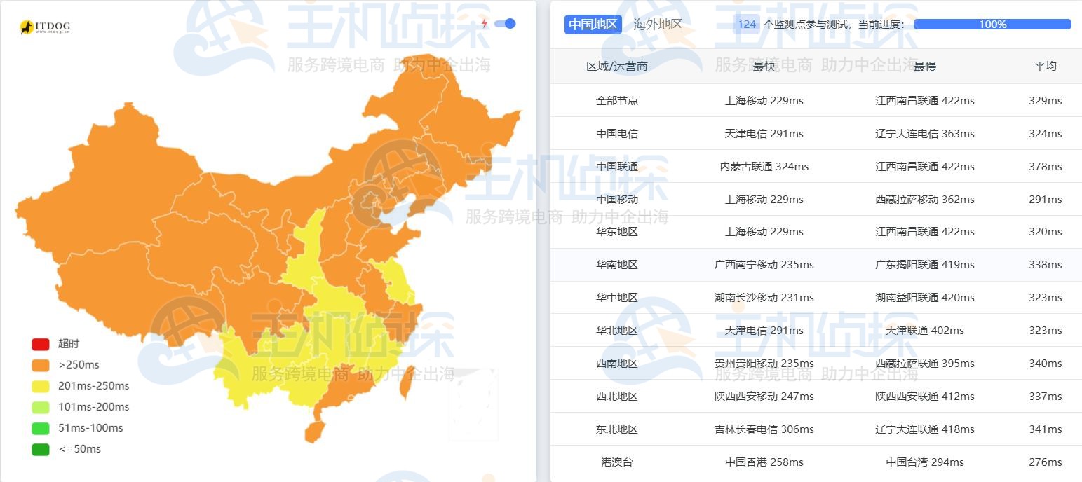 LightNode巴林VPS延迟测试
