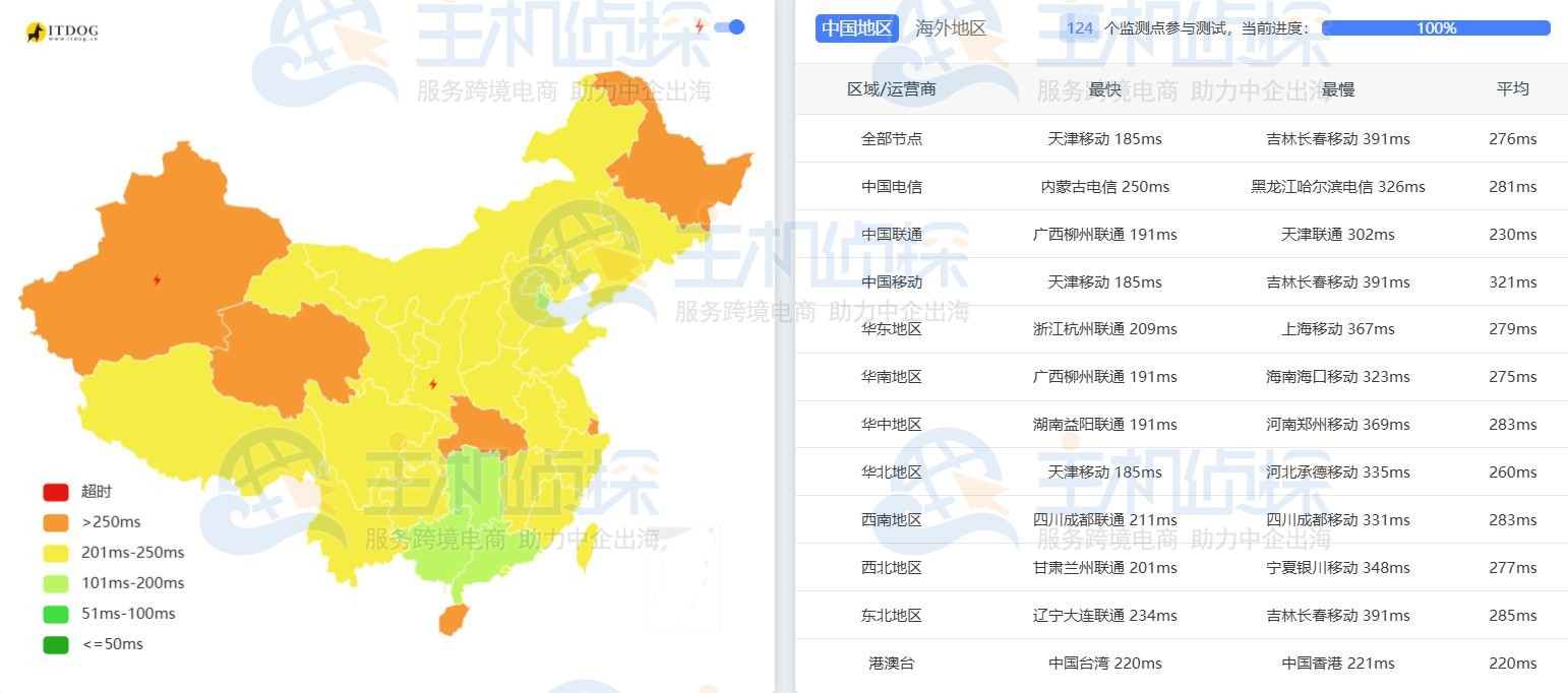 LightNode雅典VPS延迟测试