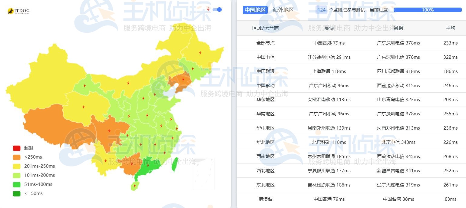 LightNode河内VPS延迟测试