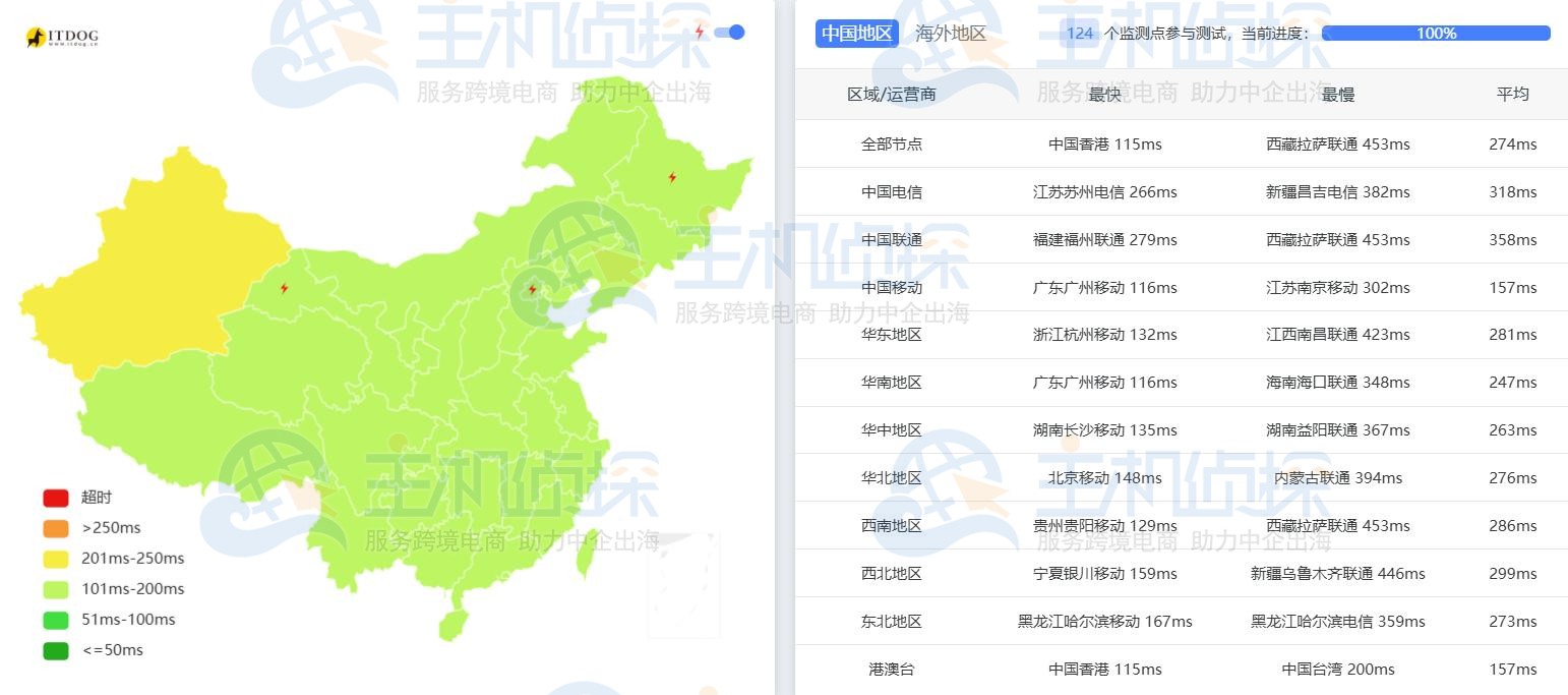 LightNode马斯碦特VPS延迟测试
