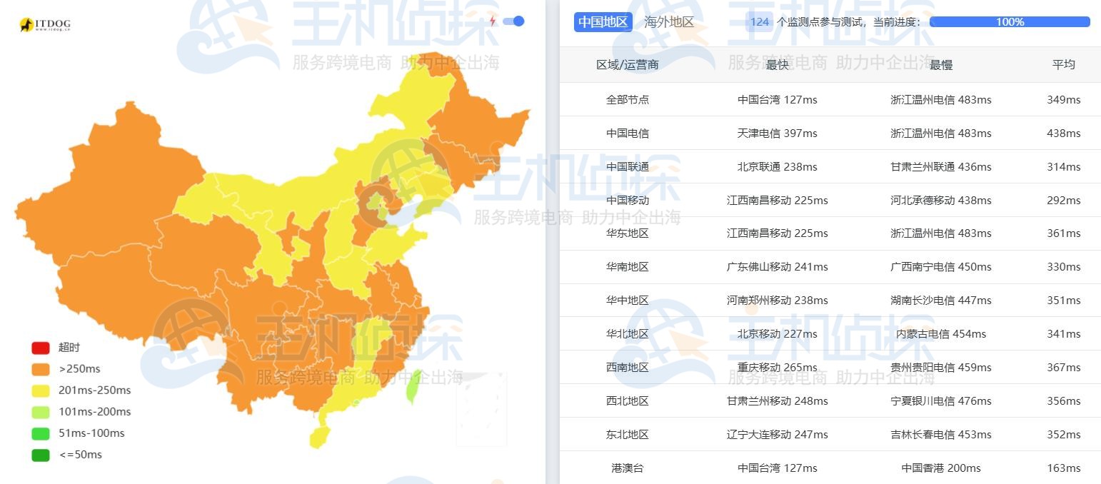 LightNode卡拉奇VPS延迟测试
