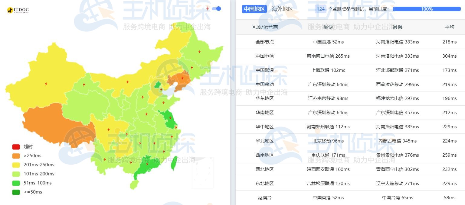LightNode雅加达VPS延迟测试