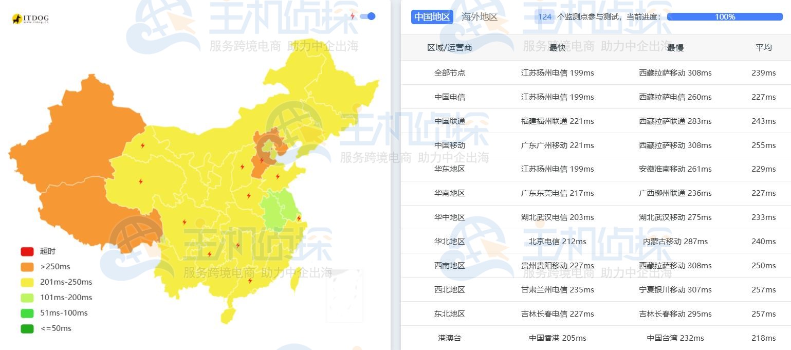 LightNode墨西哥城VPS延迟测试