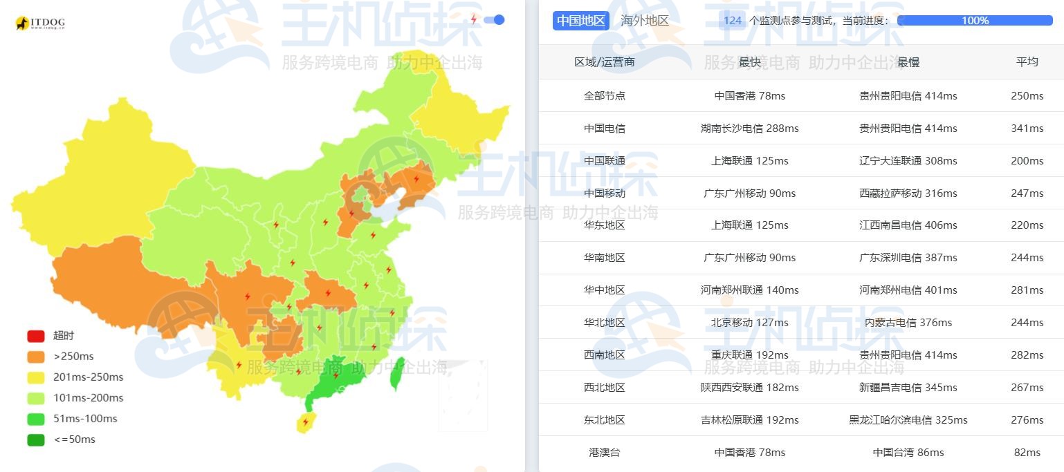 LightNode仰光VPS延迟测试