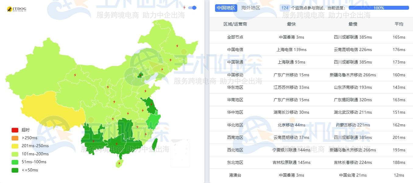 LightNode德国VPS(法兰克福)延迟测试