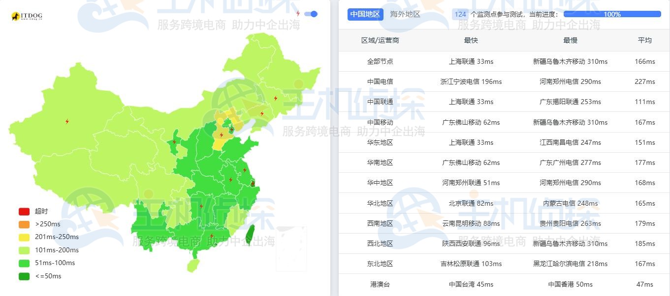LightNode日本VPS(东京)延迟测试