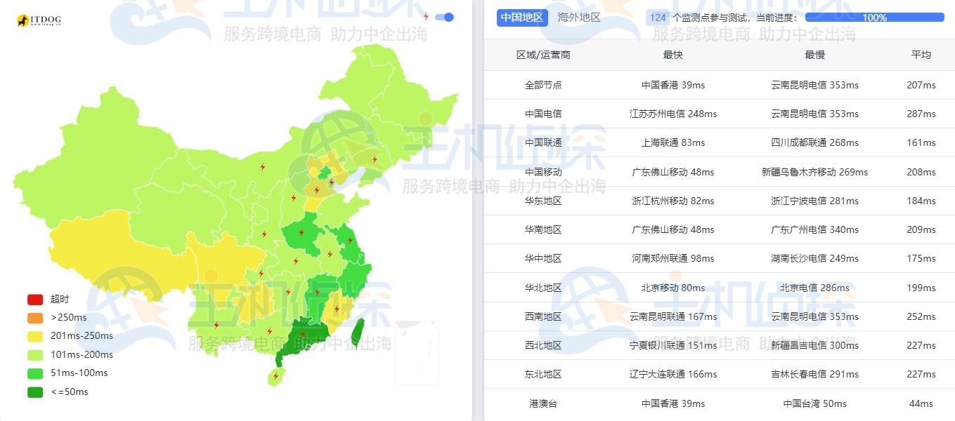 LightNode新加坡VPS延迟测试