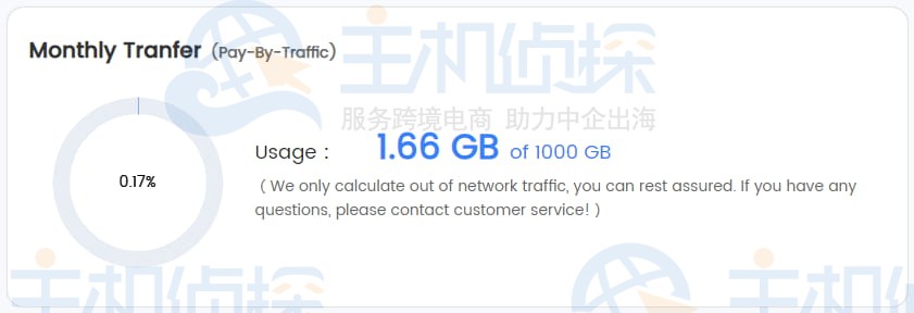 LightNode VPS配置信息查看
