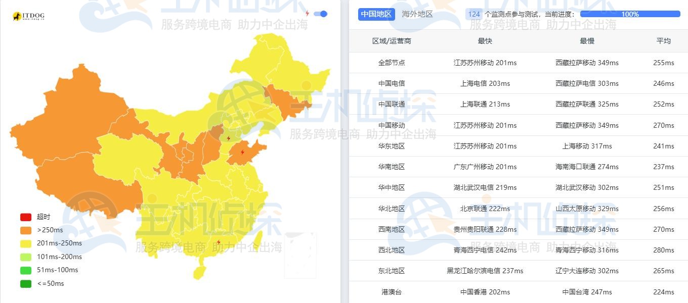 LightNode伦敦VPS延迟测试