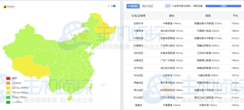 Lightlayer美国服务器ping