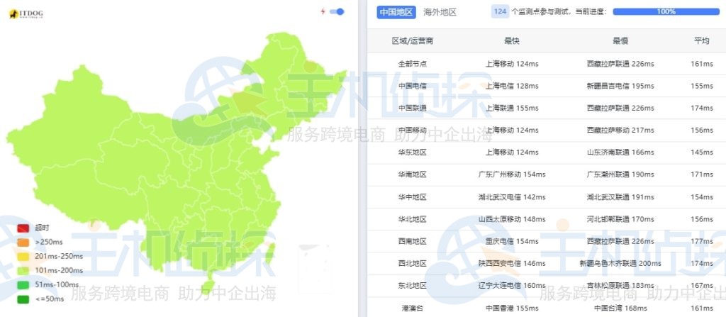 Lightlayer美国大带宽云机ping