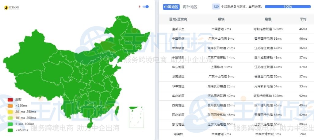 Megalayer香港优化带宽ping