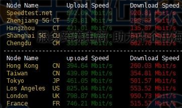 上传下载速度测试​