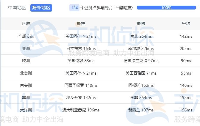 RackNerd加拿大多伦多数据中心国外Ping