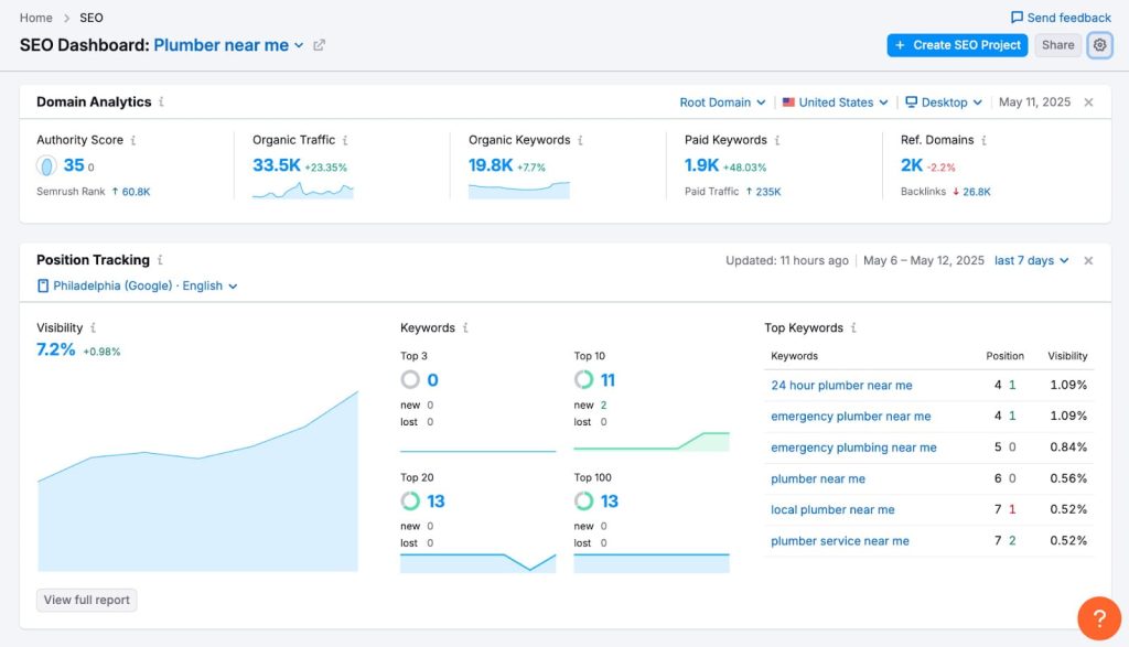跨境电商运营工具SEMrush
