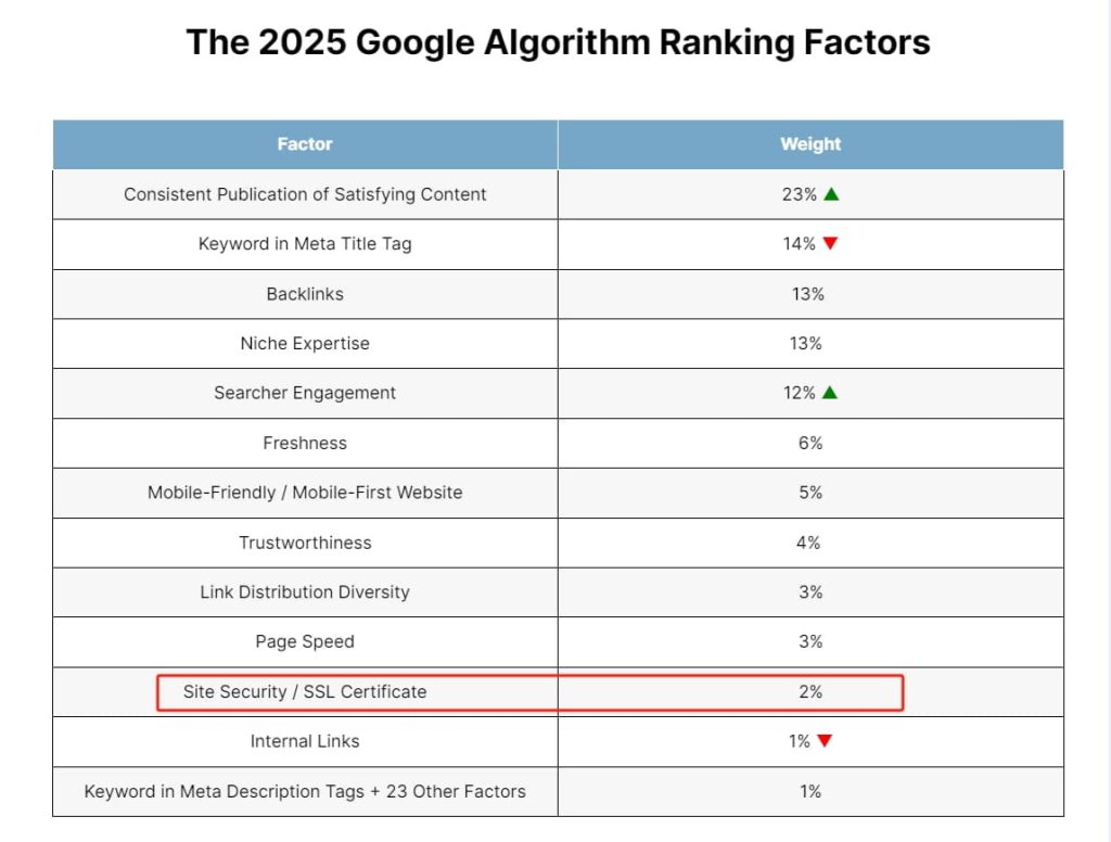2025谷歌最新算法更新