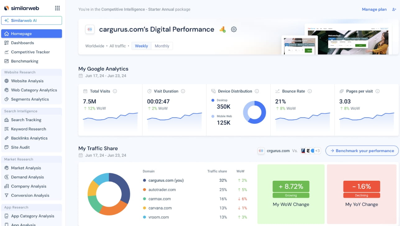 跨境电商运营工具SimilarWeb