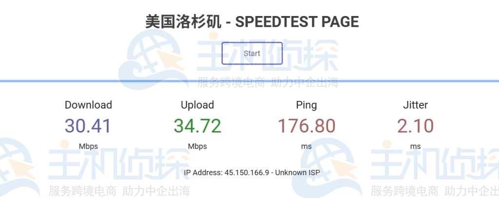 LOCVPS标准区美国VPS相关数据