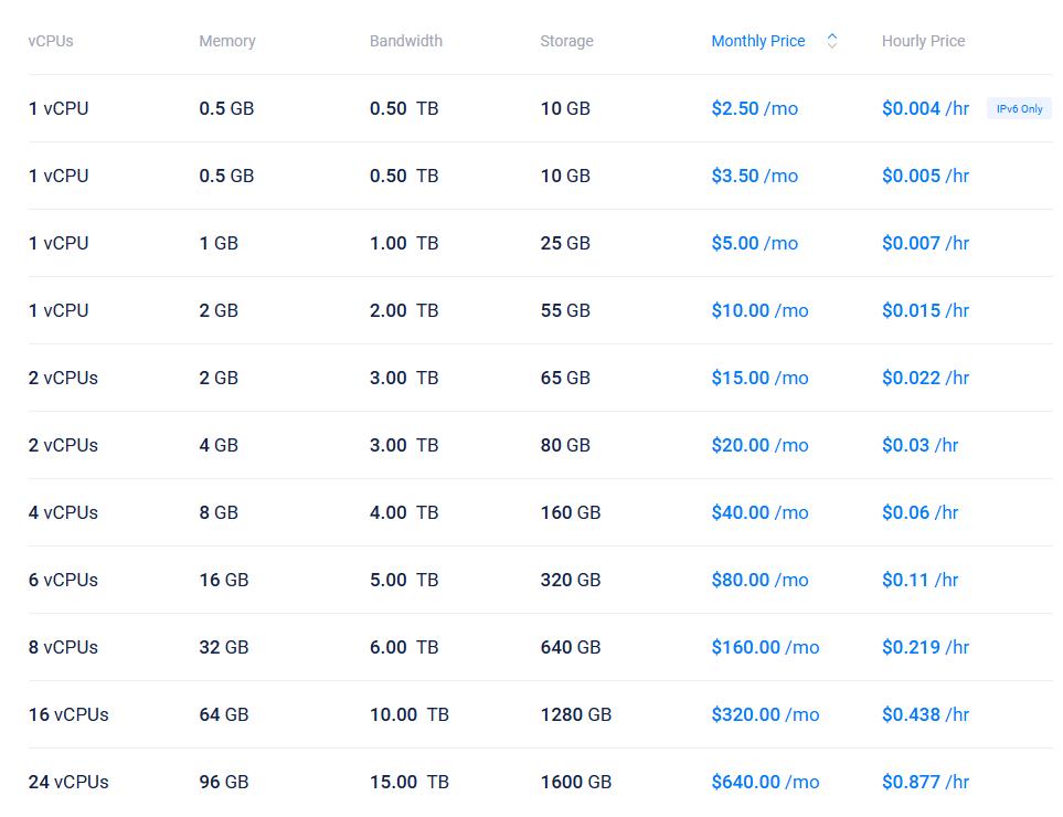 免费更换IP的国外VPS云服务器商家推荐:Vultr