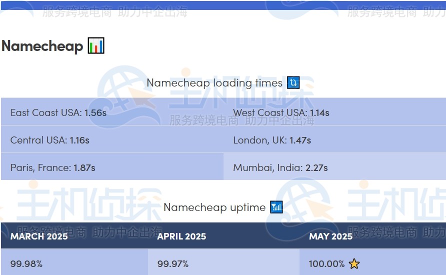 BlueHost和Namecheap性能结果