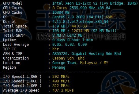 Casbay马来西亚VPS系统参数