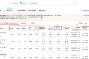 关键词转化率功能指标释义