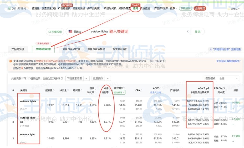 查看不同点击转化率的关键词