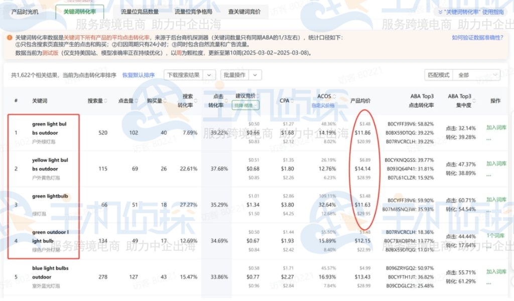 对比查看关键词的差异点
