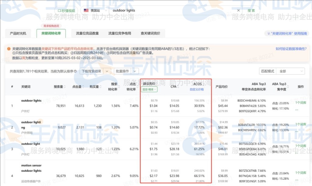 根据各项指标数值