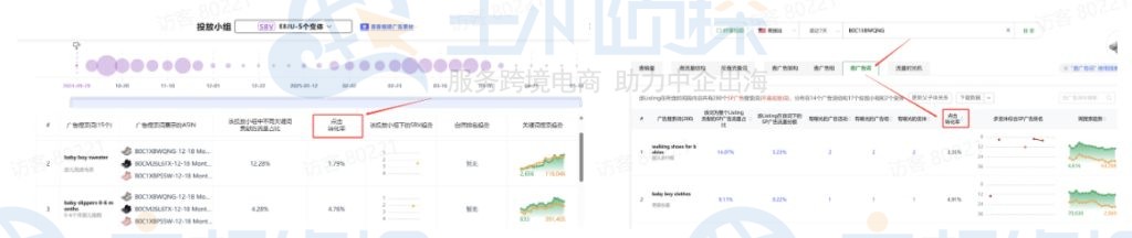转化率联动其他功能