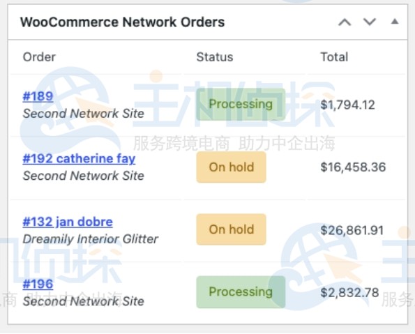 多站点订单查看