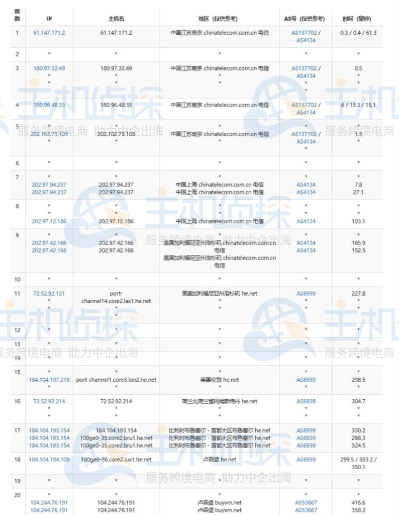 BuyVM卢森堡机房电信