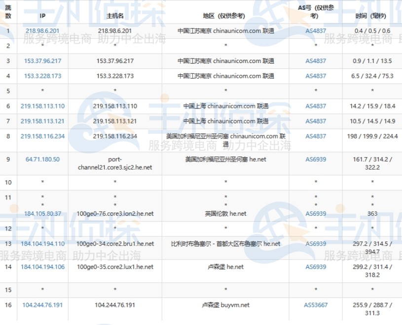 BuyVM卢森堡机房联通