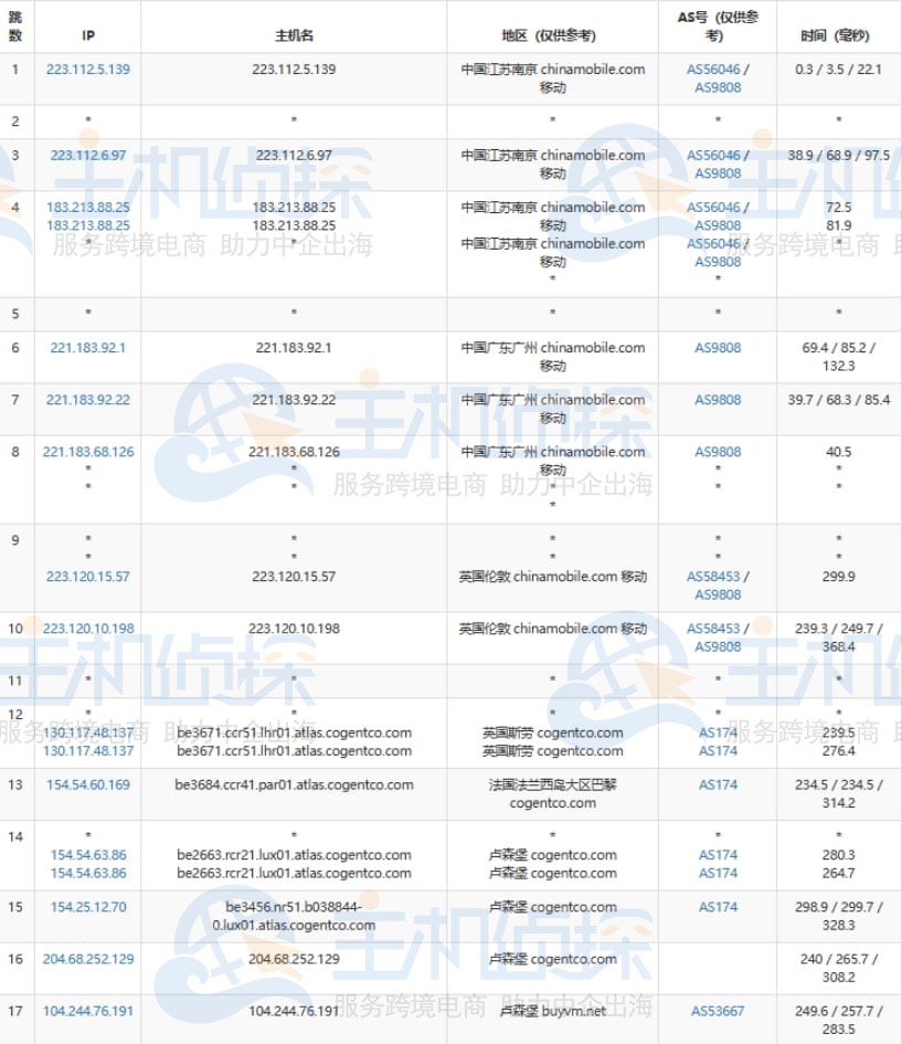 BuyVM卢森堡机房移动
