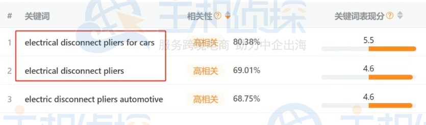 判断关键词价值